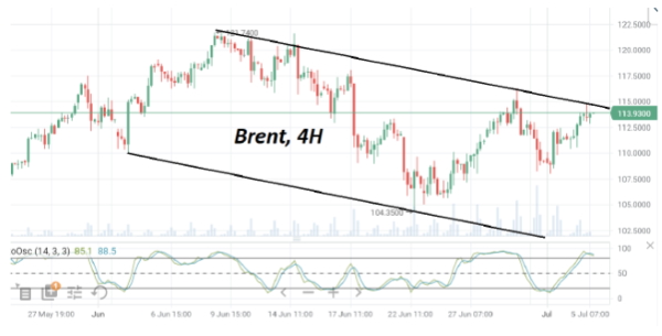 Во вторник сентябрьские фьючерсы нефти Brent поднимались в цене до $114/барр.